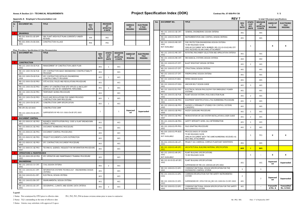 Annex a Section 2.0 TECHNICAL REQUIREMENTS Project Specification Index (OOK) Contract