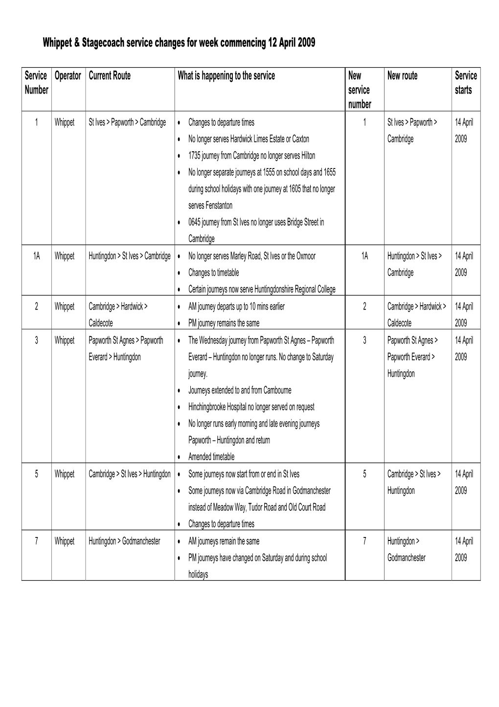 Service Changes for April 2009