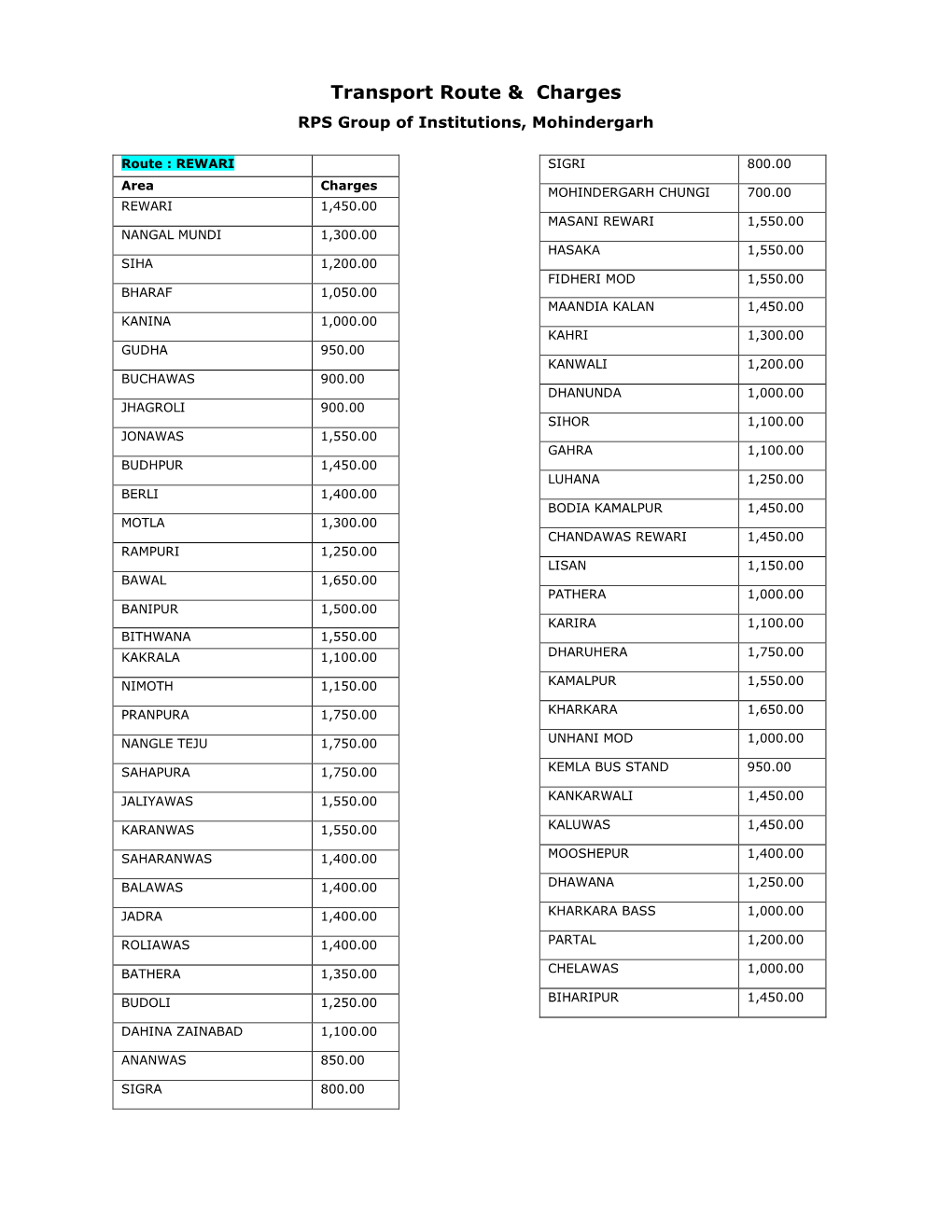 Transport Route & Charges