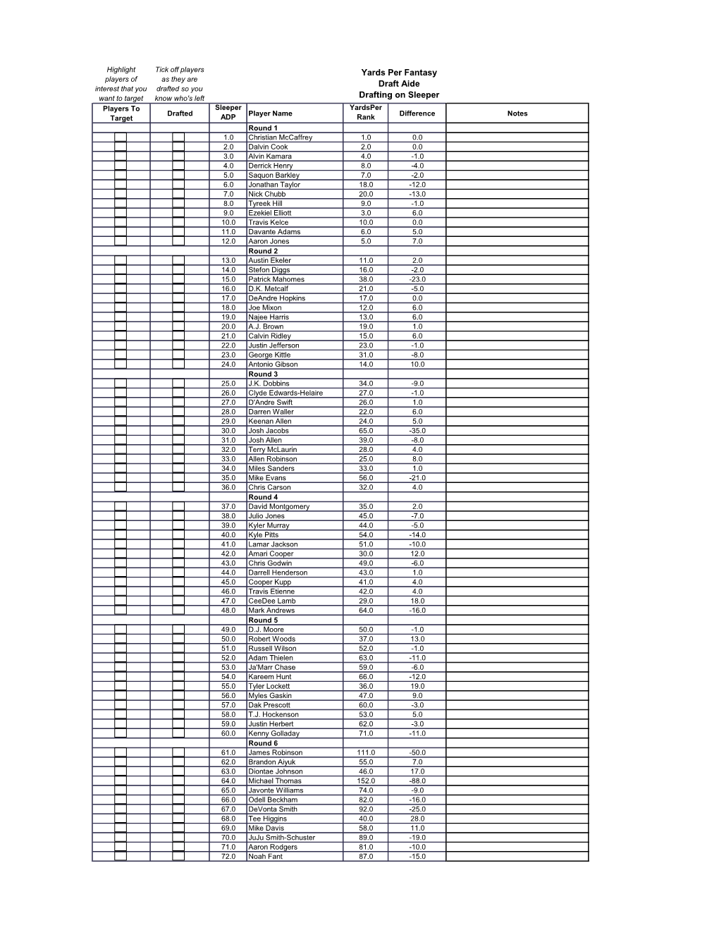 Yards Per Fantasy Draft Aide Drafting on Sleeper