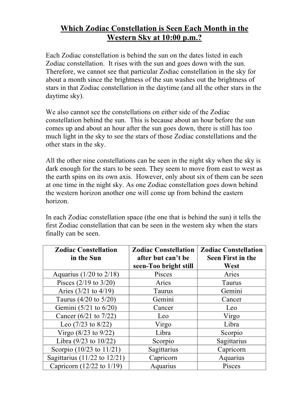 Which Zodiac Constellation Is Seen Each Month in the Western Sky at 10:00 P.M.?