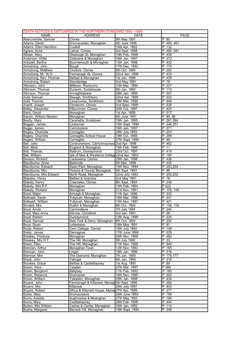 Death Notices and Obituaries Northern Standard 1890-1899