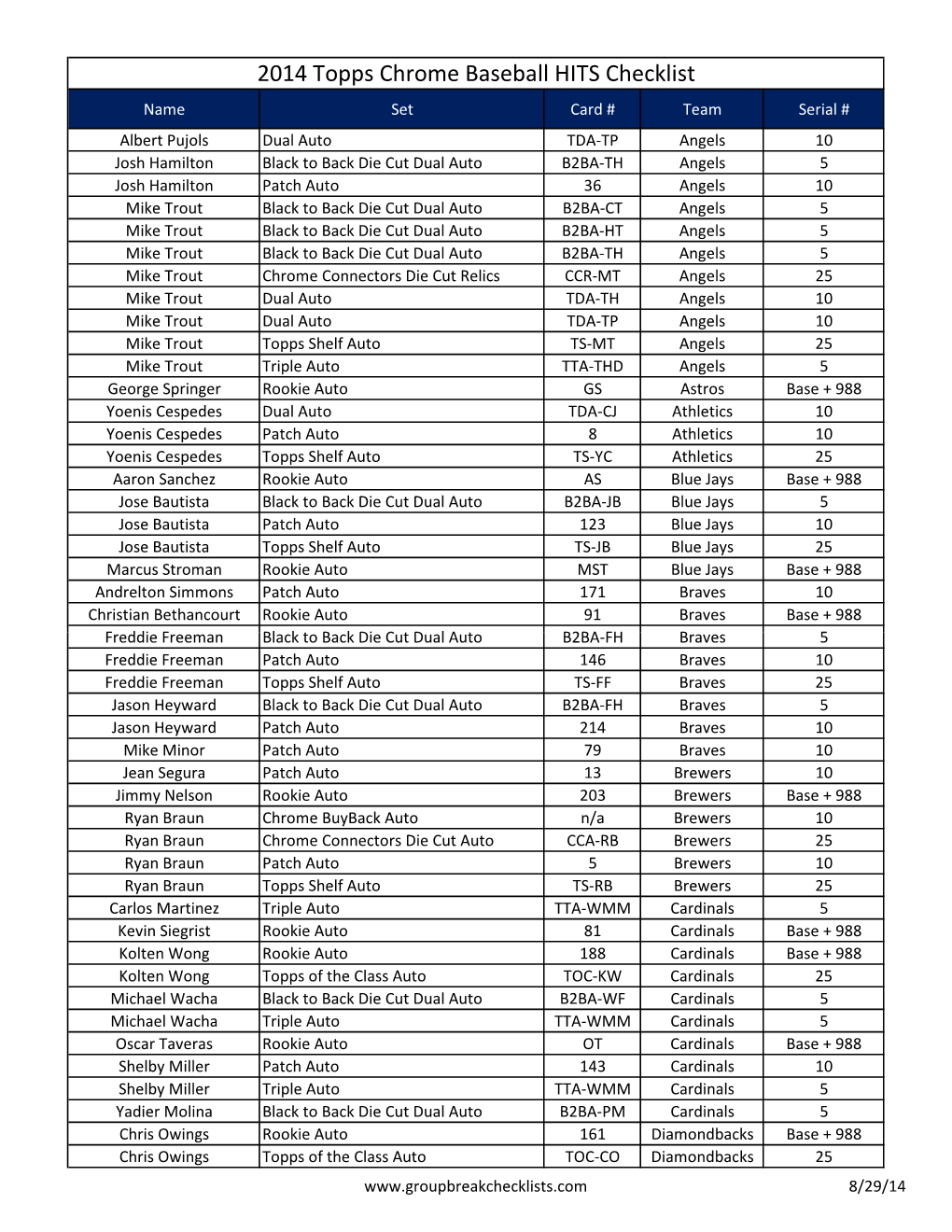 2014 Topps Chrome Baseball HITS Checklist