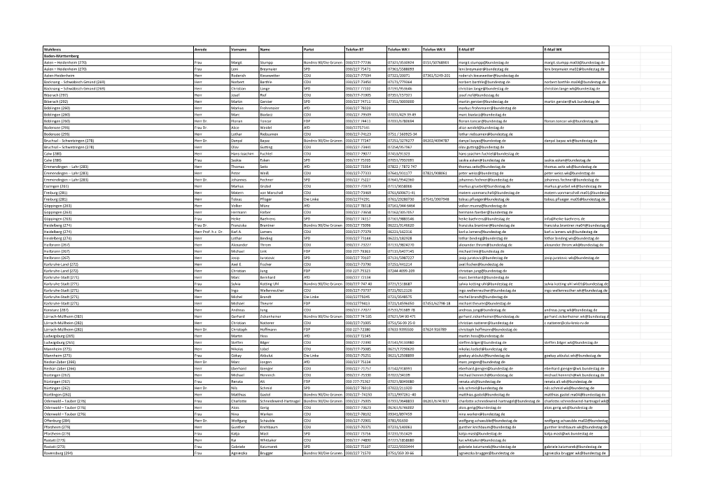 ALLE Mdbs Des 19. BT Nach Wahlkreisen