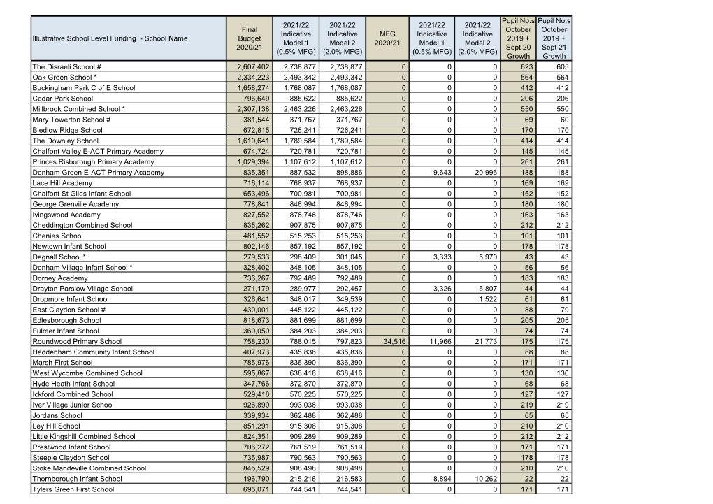 Appendix 3 Comparison by School , Item 8. PDF 219 KB