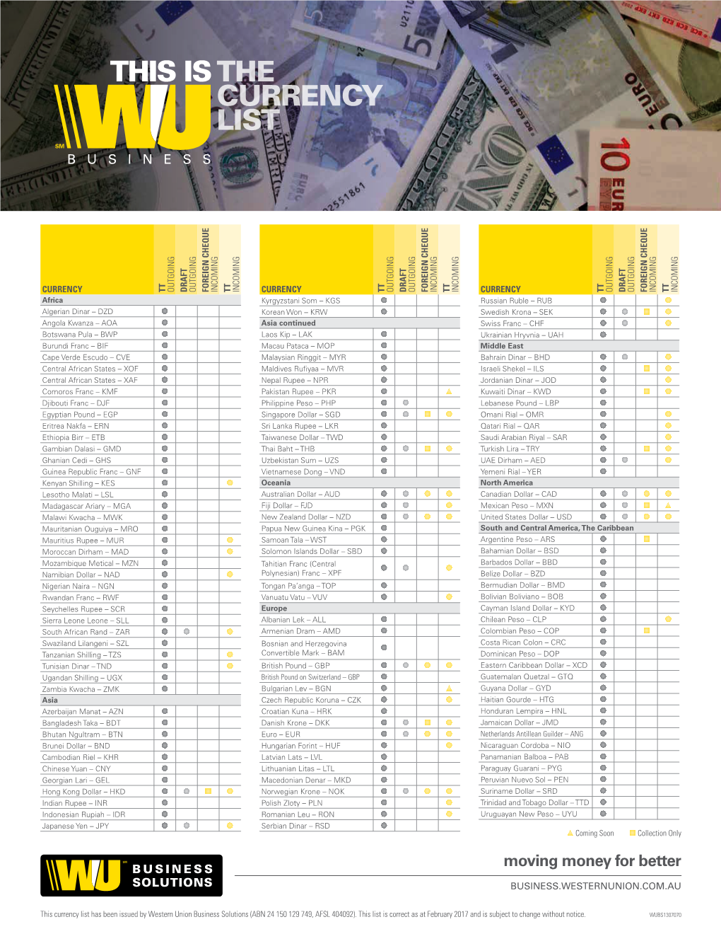 The Currency List This Is