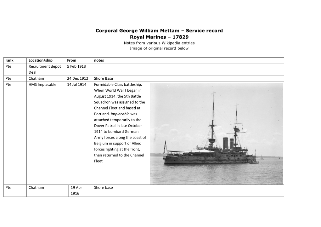 Corporal George William Mettam – Service Record Royal Marines