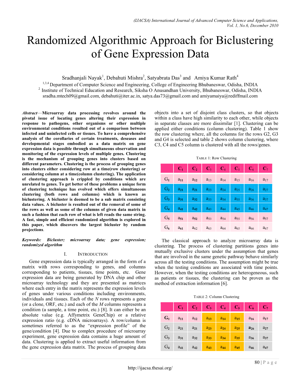 Randomized Algorithmic Approach for Biclustering of Gene Expression Data