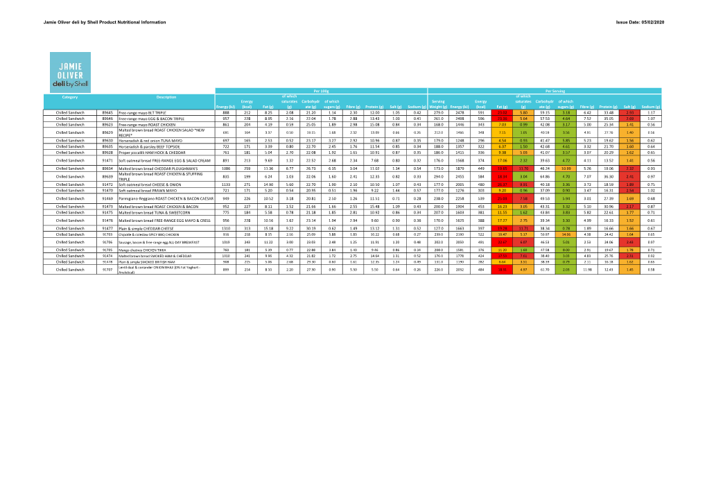 Jamie Oliver Deli by Shell Product Nutritional Information Issue Date: 05/02/2020