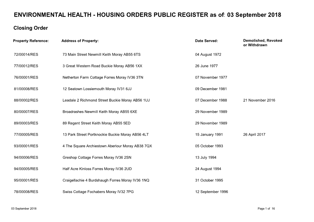 ENVIRONMENTAL HEALTH - HOUSING ORDERS PUBLIC REGISTER As Of: 03 September 2018