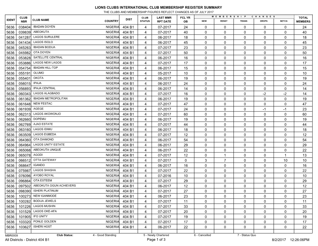 Lions Clubs International Club Membership Register Summary