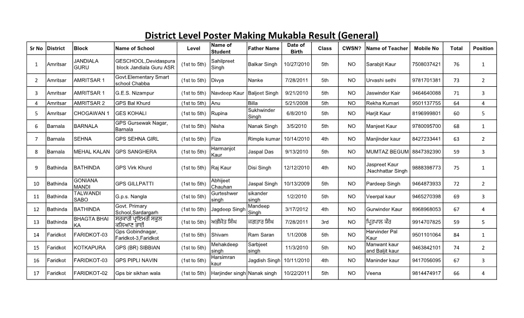 District Level Poster Making Mukabla Result (General)