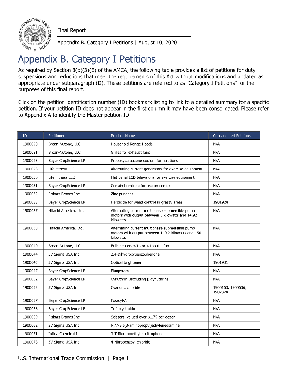 Appendix B. Category I Petitions | August 10, 2020 Appendix B