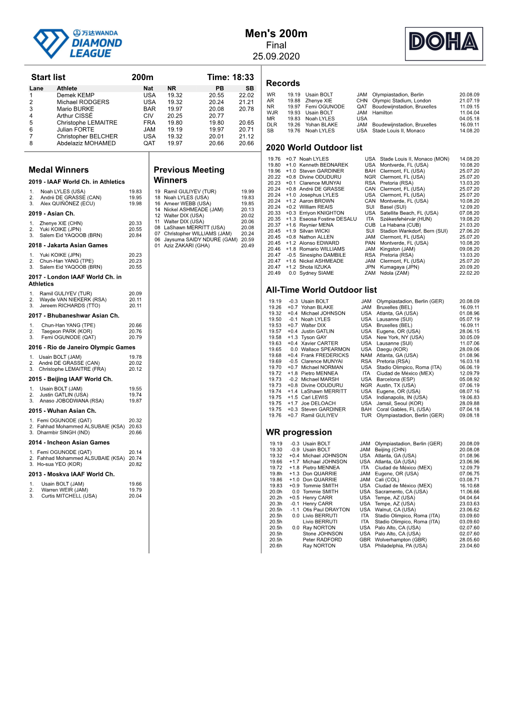 Men's 200M Final 25.09.2020