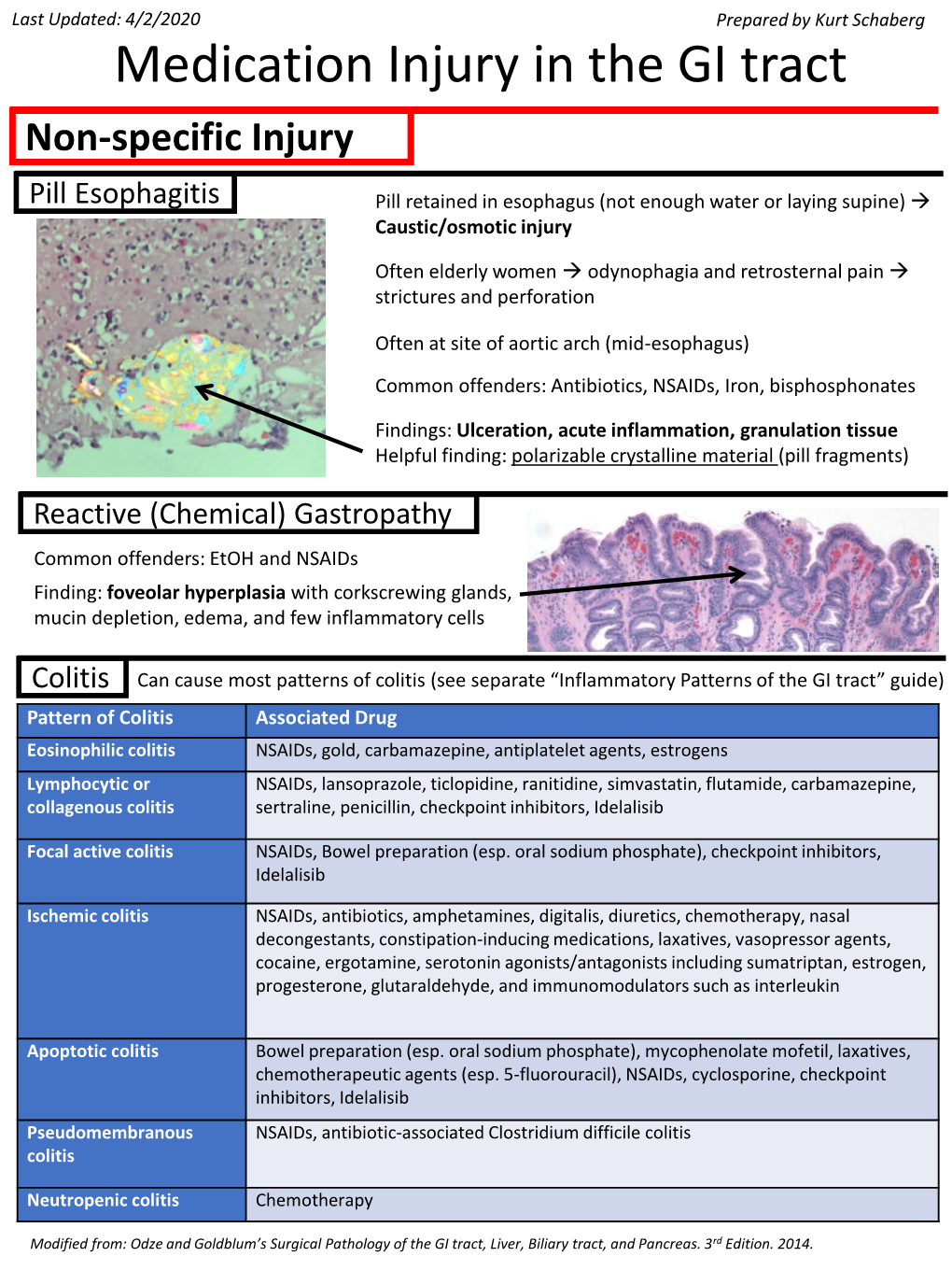 Medication Injury in the GI Tract Non-Specific Injury