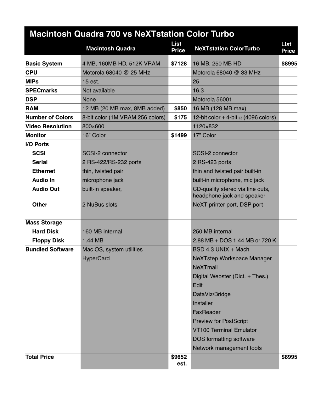 Macintosh Quadra 700 Vs Nextstation Color Turbo List List Macintosh Quadraprice Nextstation Colorturbo Price