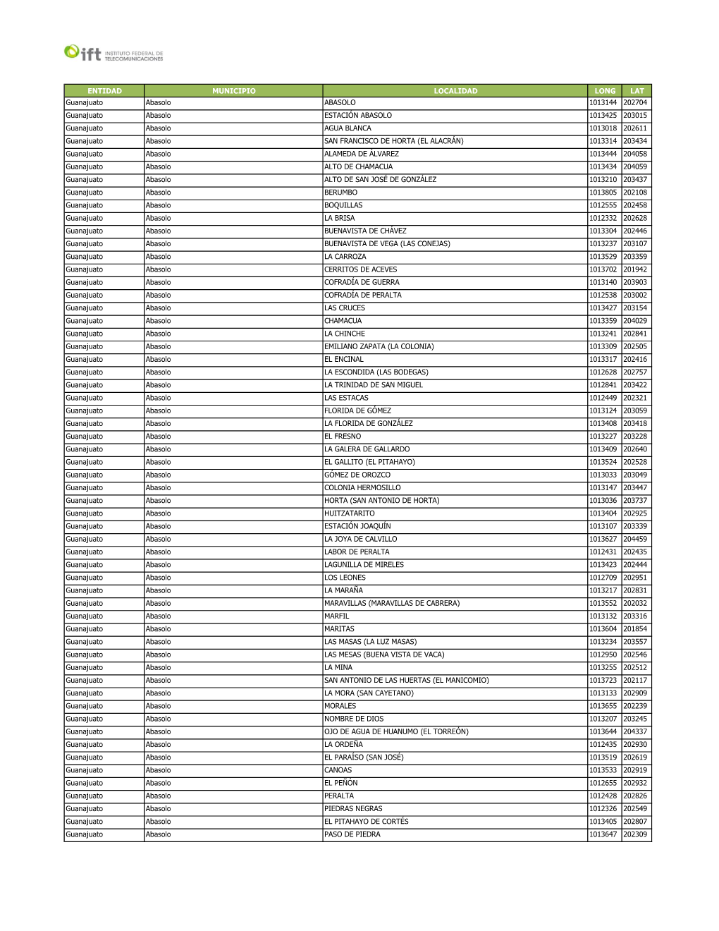 Entidad Municipio Localidad Long