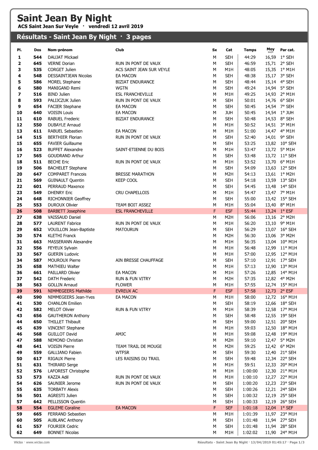 Saint Jean by Night ACS Saint Jean Sur Veyle · Vendredi 12 Avril 2019 Résultats - Saint Jean by Night · 3 Pages