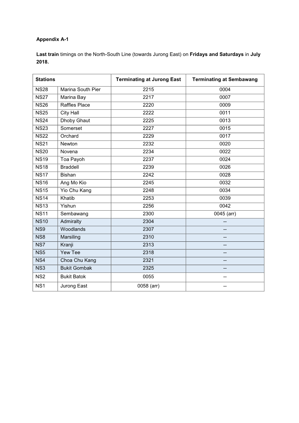 Appendix A-1 Last Train Timings on the North-South Line (Towards Jurong