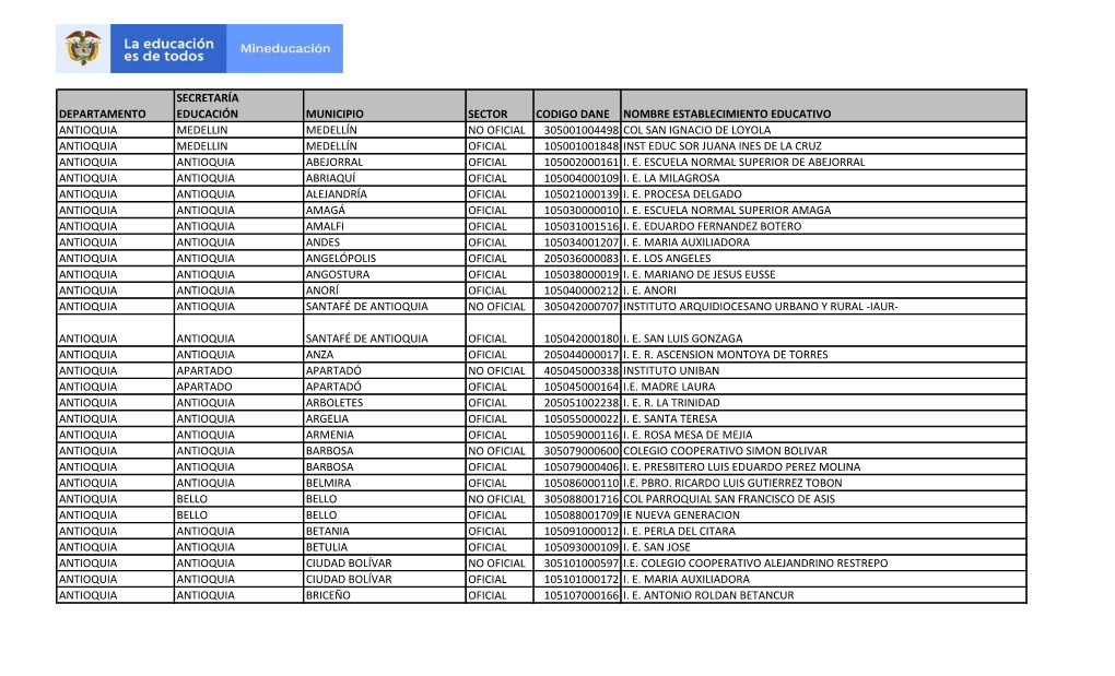 Departamento Secretaría Educación Municipio Sector Codigo Dane Nombre Establecimiento Educativo Antioquia Medellin Medellín N