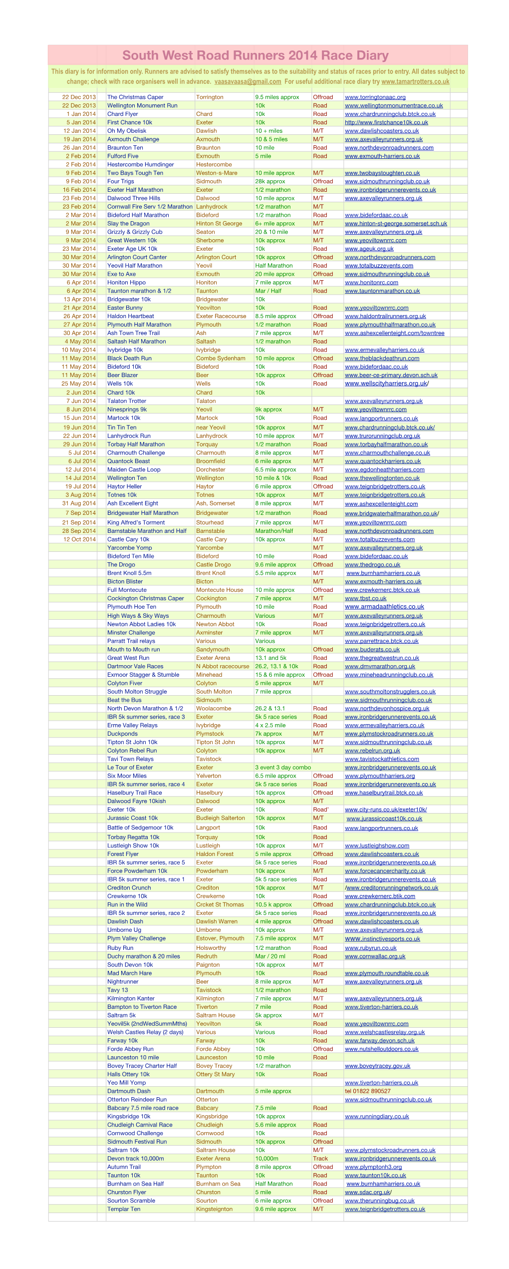 South West Road Runners 2014 Race Diary This Diary Is for Information Only