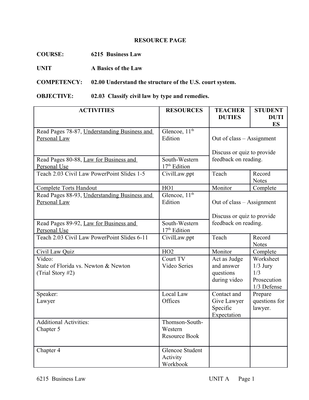 UNIT a Basics of the Law