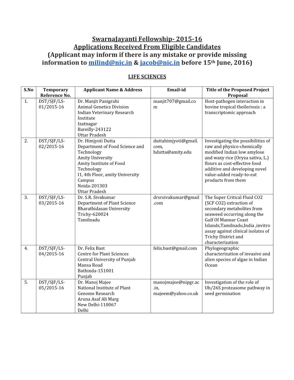 2015-16 Applications Received from Eligible Candidates