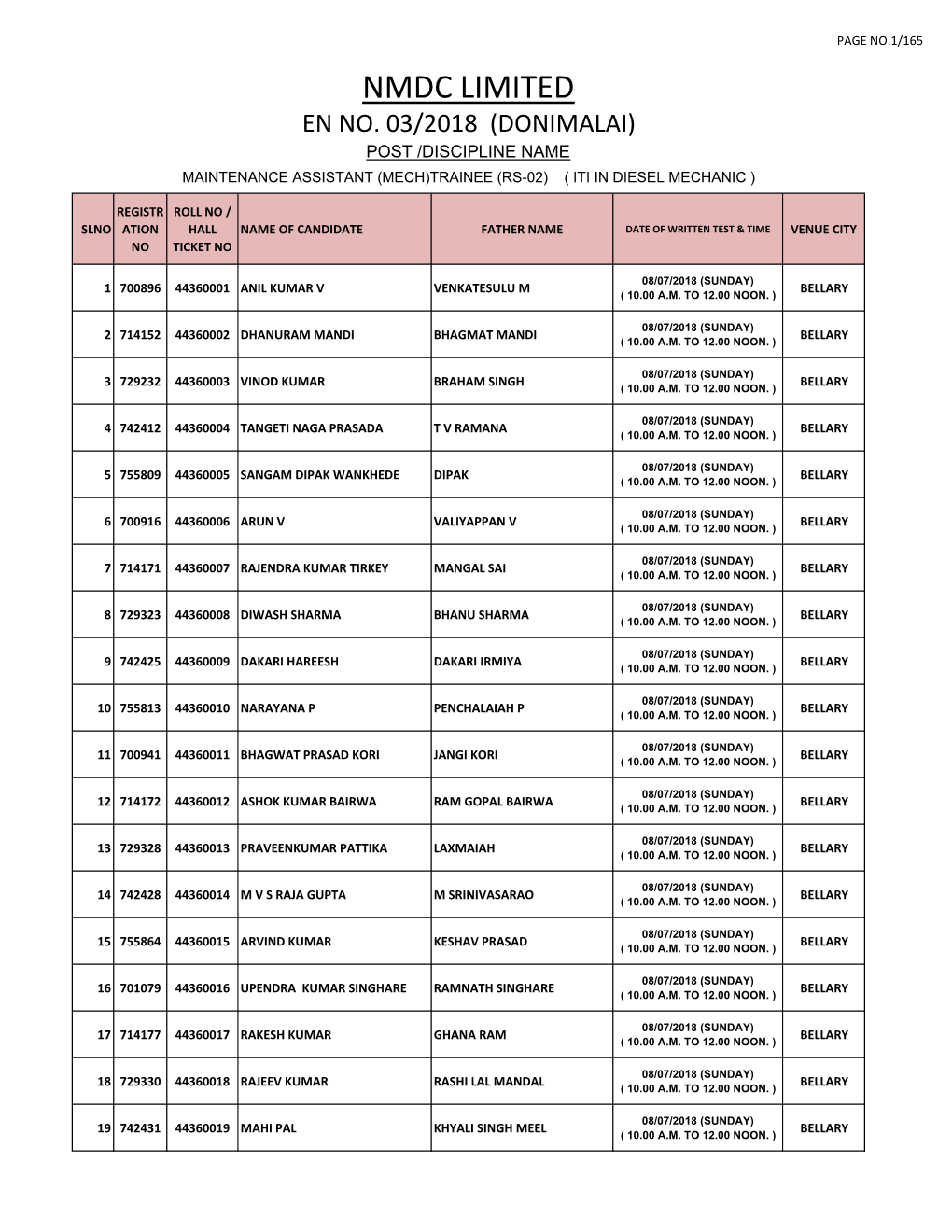 Nmdc Limited En No