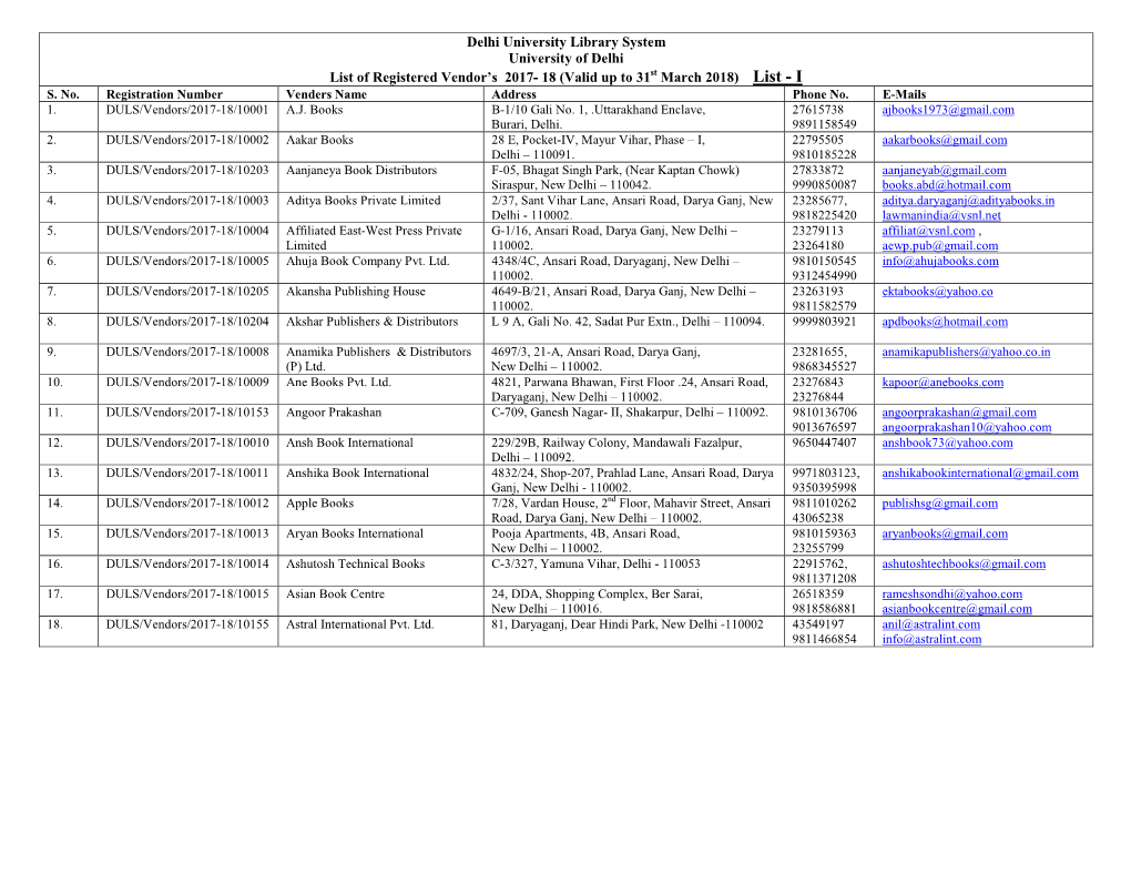 Valid up to 31St March 2018) List - I S