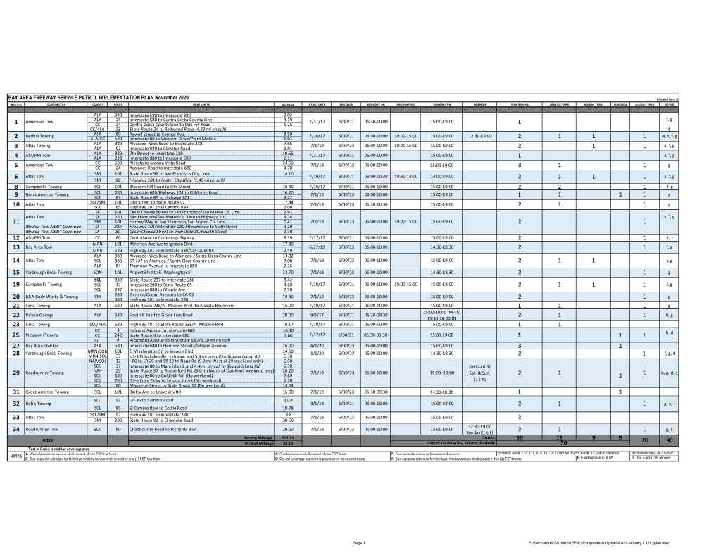 Bay Area Freeway Service Patrol Implementation