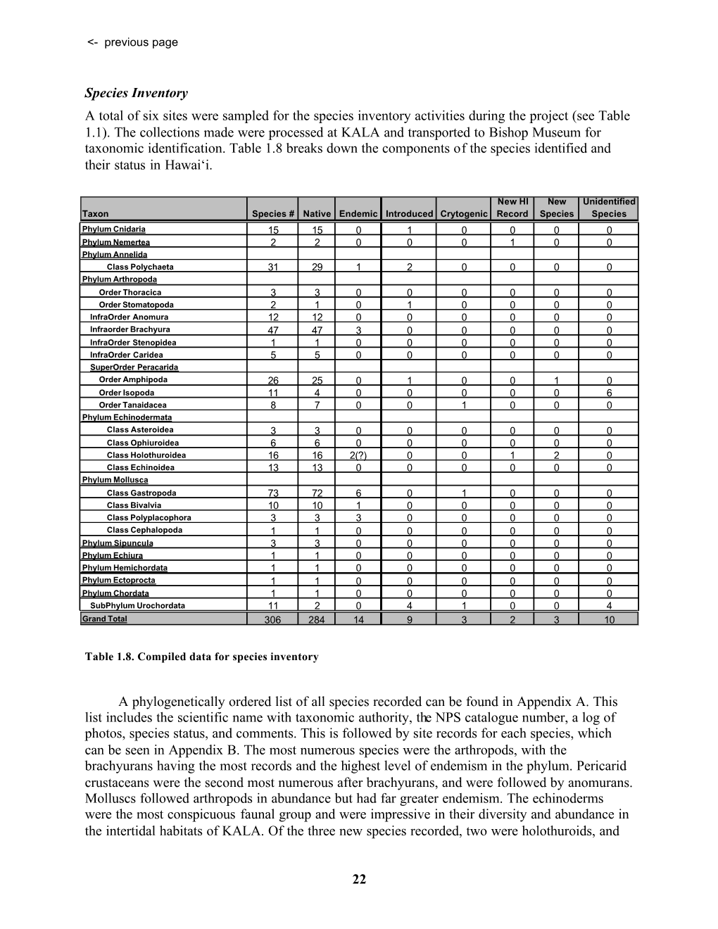 Inventory of Intertidal and Shallow Subtidal Marine Invert…