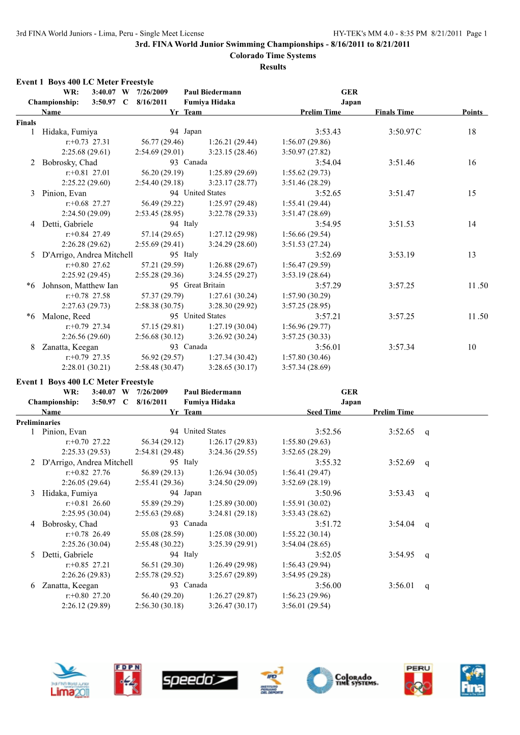 3Rd. FINA World Junior Swimming Championships - 8/16/2011 to 8/21/2011 Colorado Time Systems Results