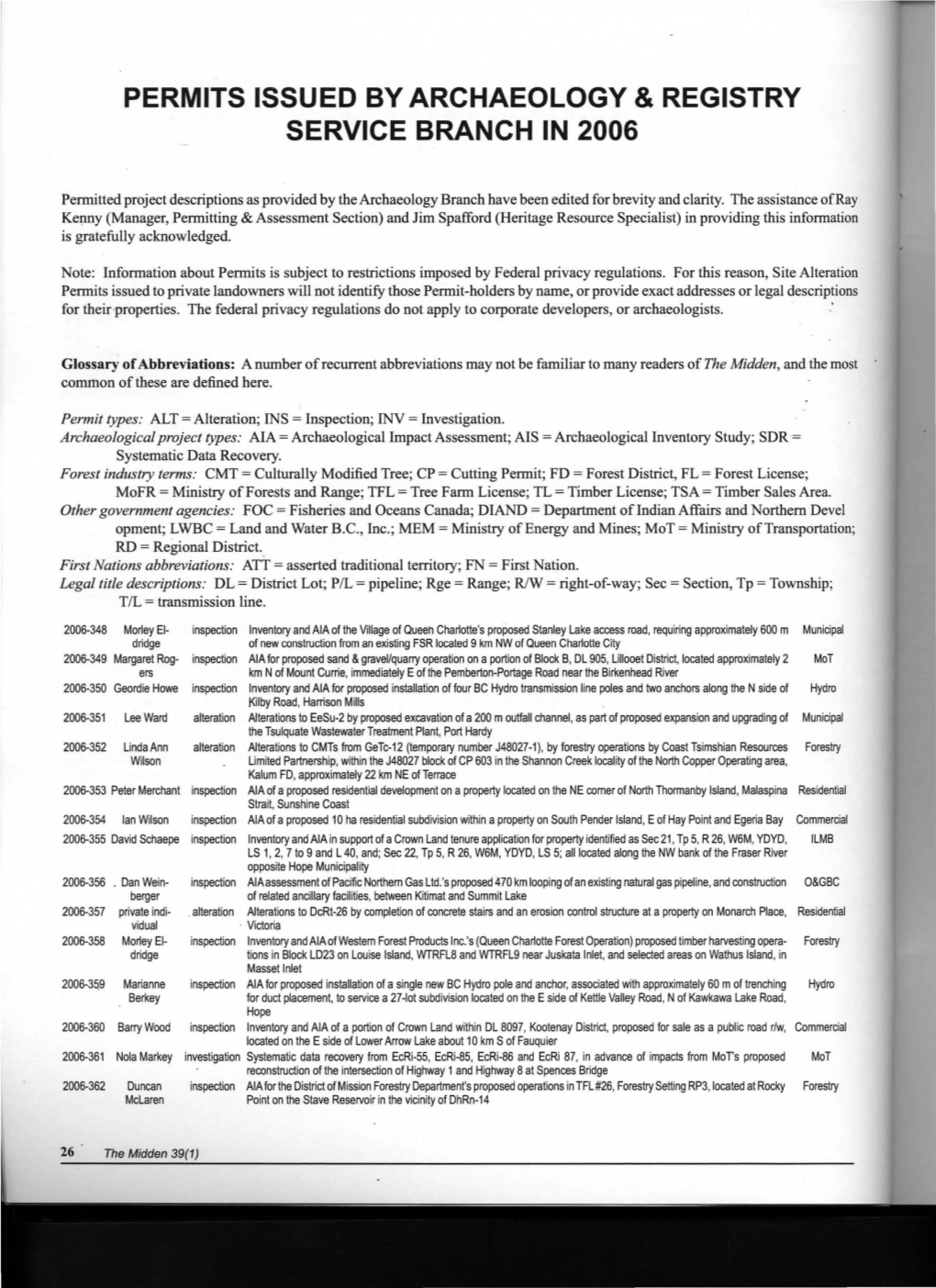 Permits Issued by Archaeology & Registry