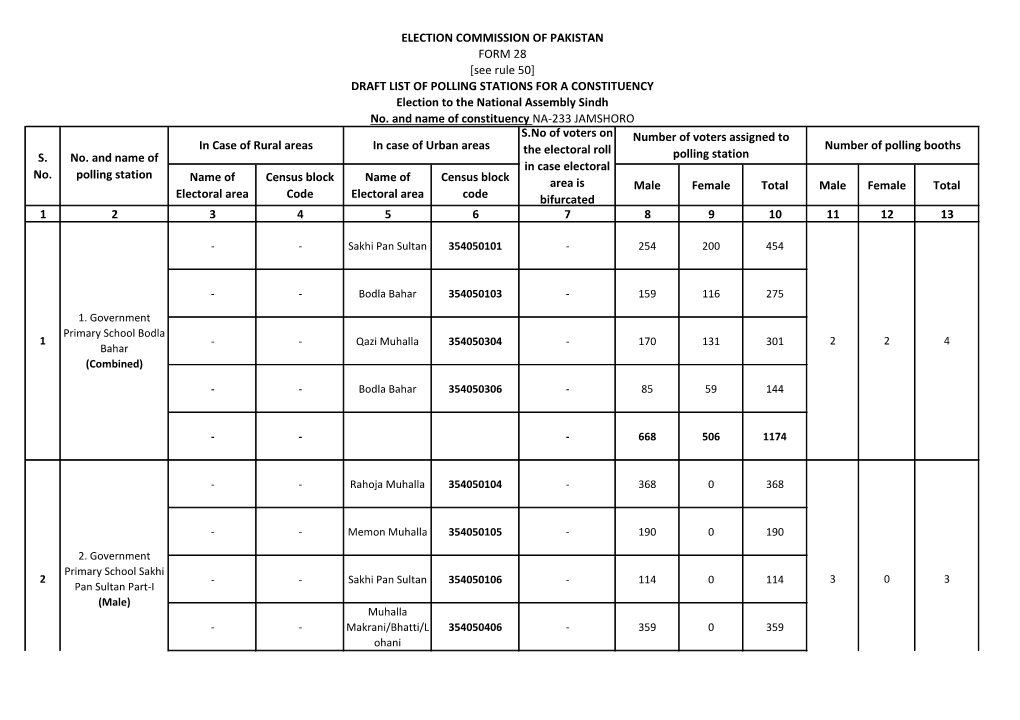 Jamshoro Polling Scheme National Assembly General Elections 2018