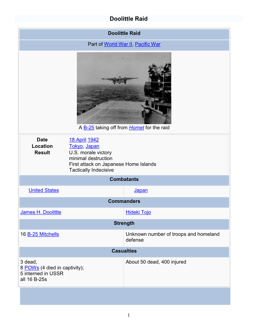 Doolittle Raid