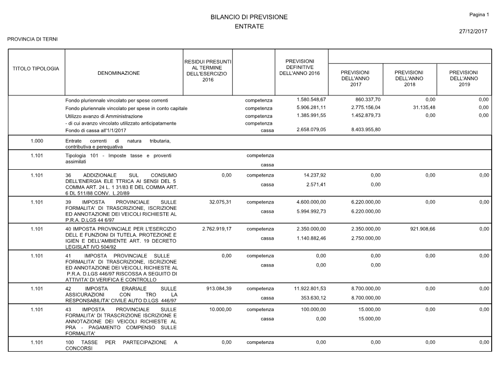 Bilancio Di Previsione Entrate