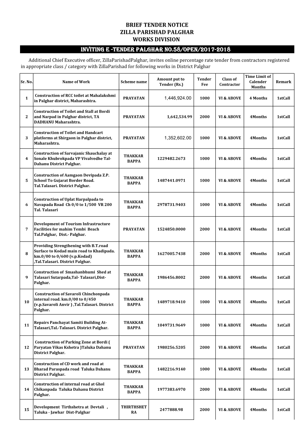 Brief Tender Notice Zilla Parishad Palghar Works Division Inviting E -Tender Palghar No.58/Open/2017-2018