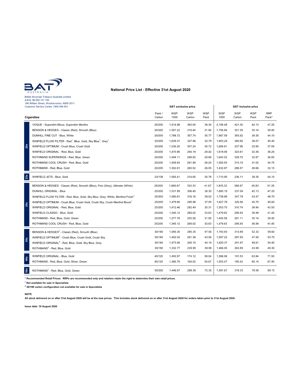 National Price List - Effective 31St August 2020