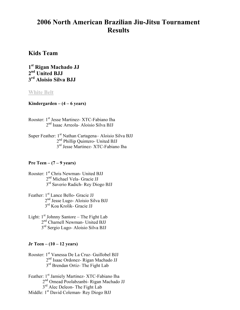 2006 North American Brazilian Jiu-Jitsu Tournament Results