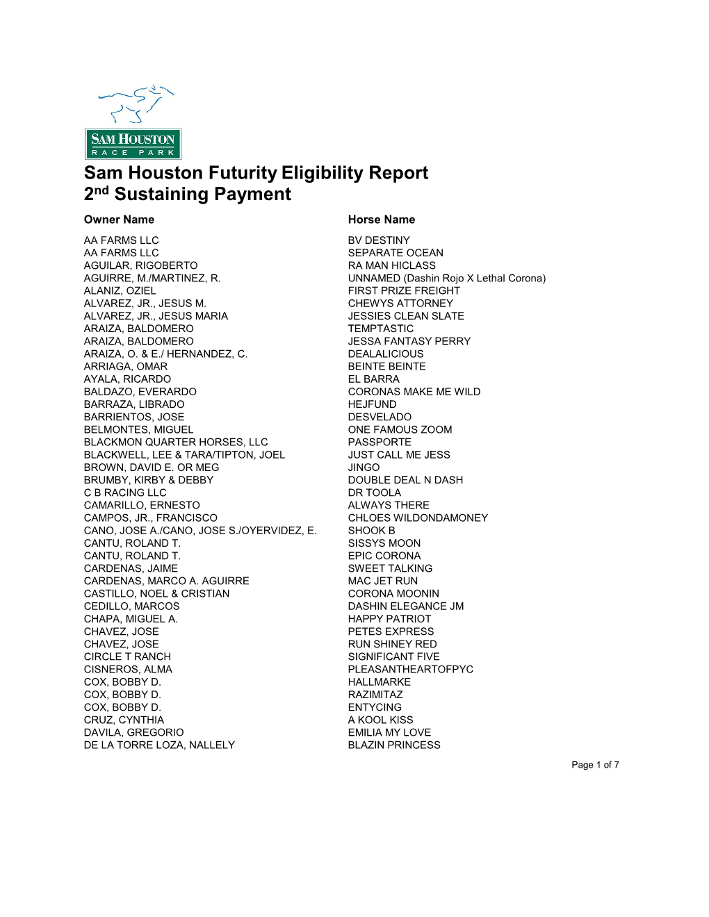 Sam Houston Futurity Eligibility Report 2Nd Sustaining Payment