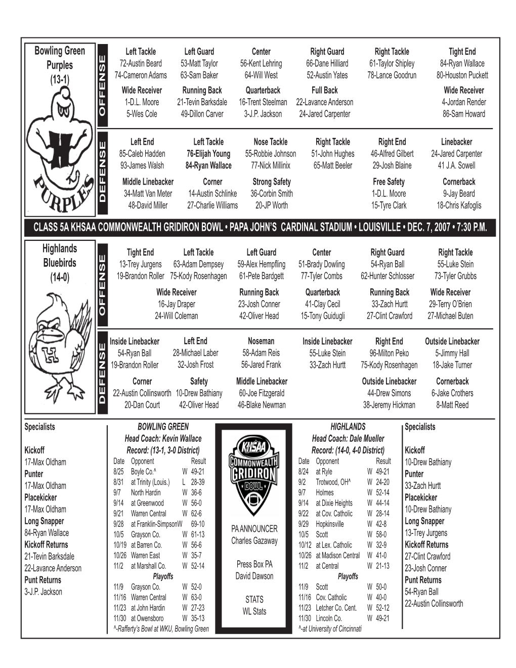 Class 5A Probable Starters