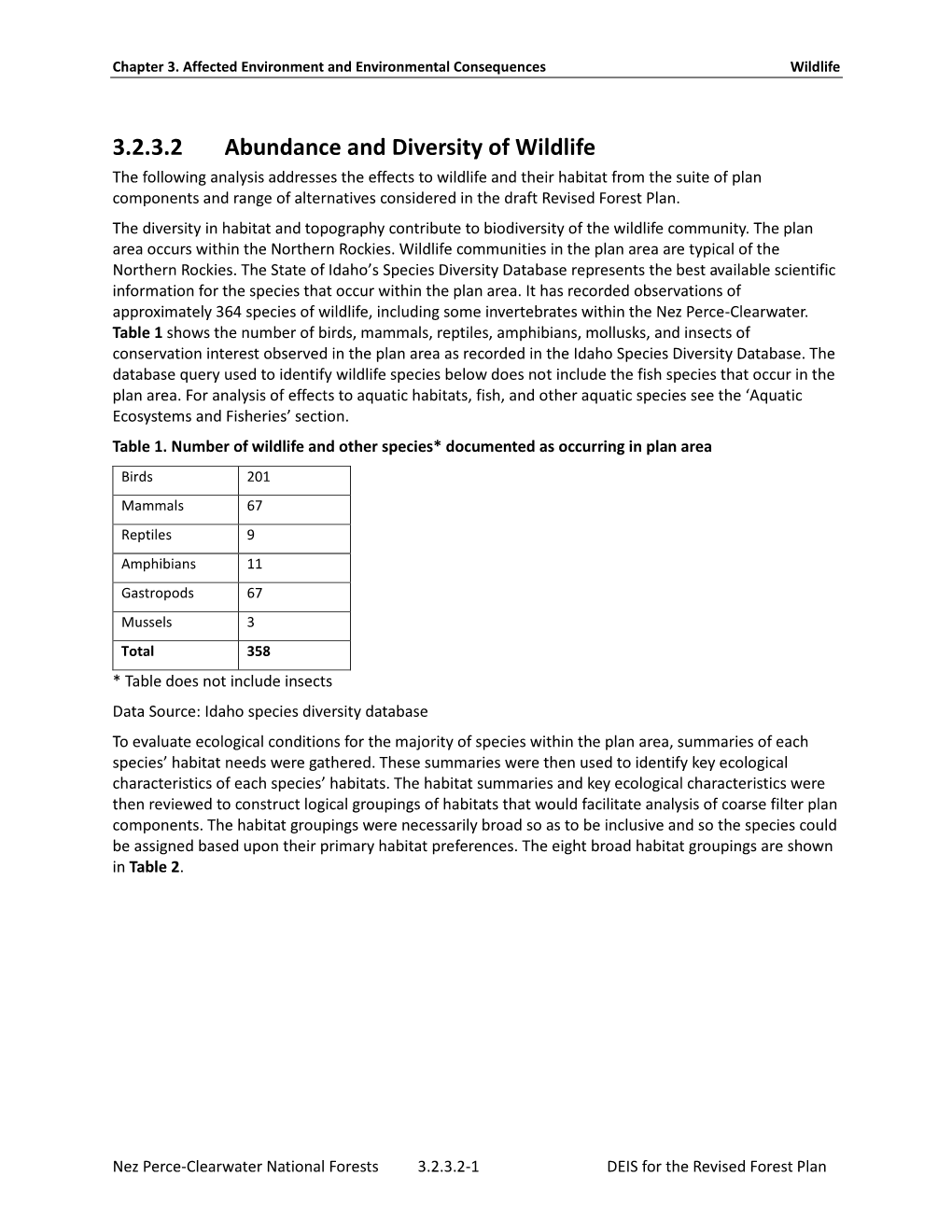 3.2.3.2 Abundance and Diversity of Wildlife