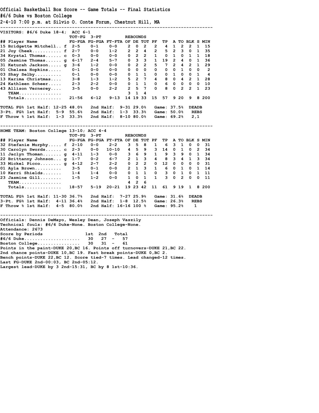 NCAA Box Score