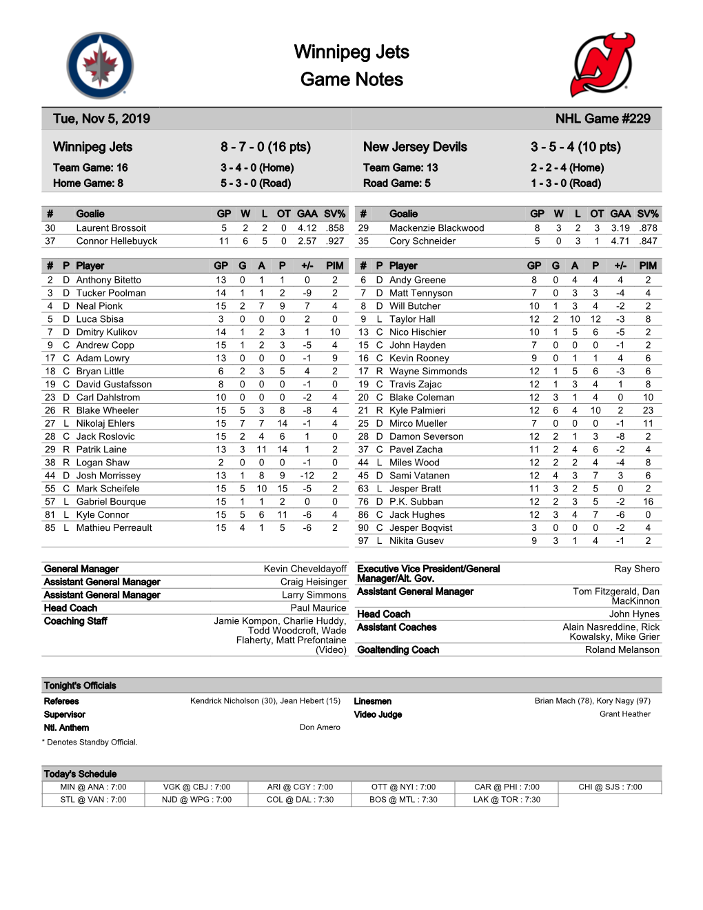 Winnipeg Jets Game Notes