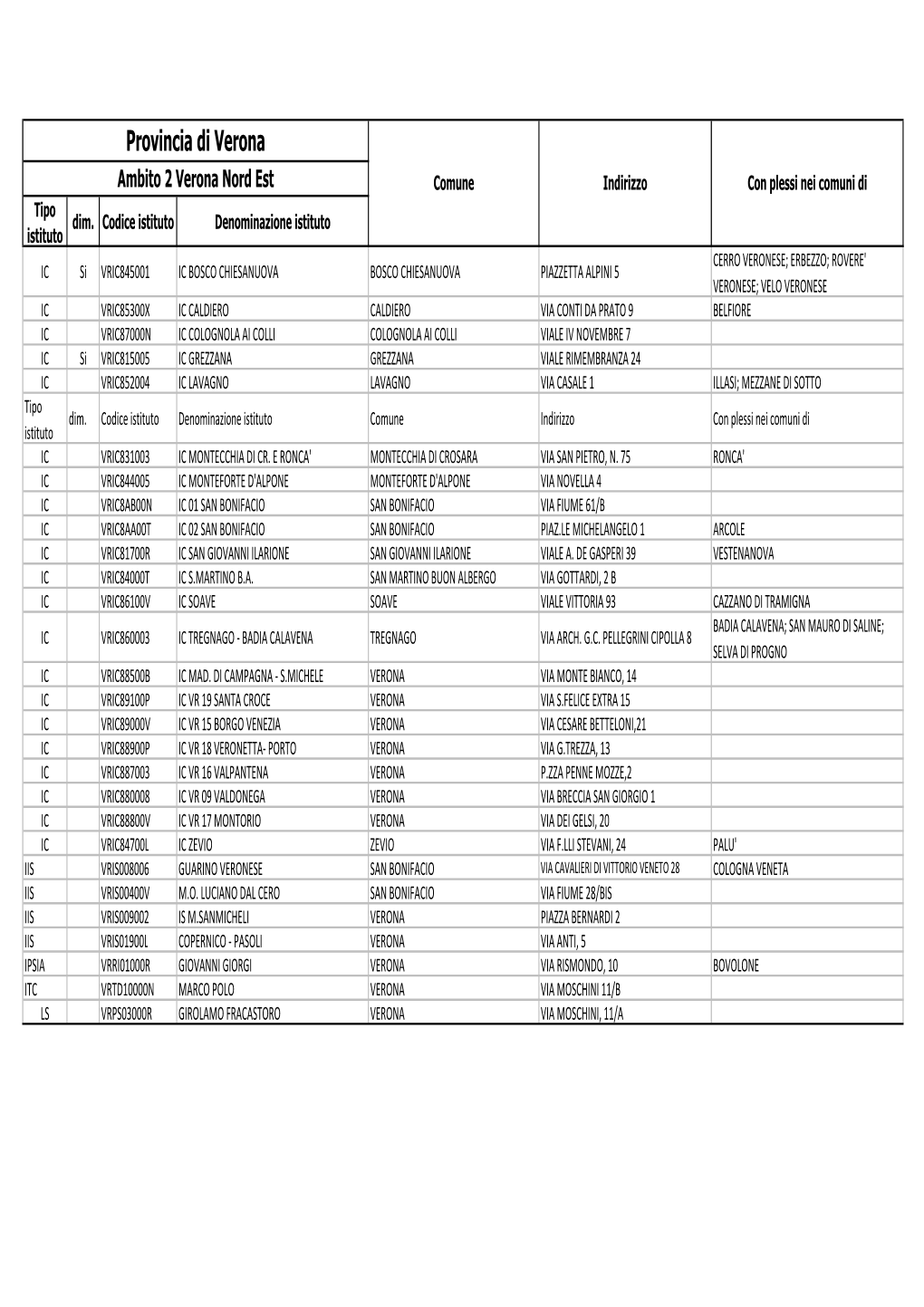 Ambito 2 Verona Nord Est Comune Indirizzo Con Plessi Nei Comuni Di Tipo Dim