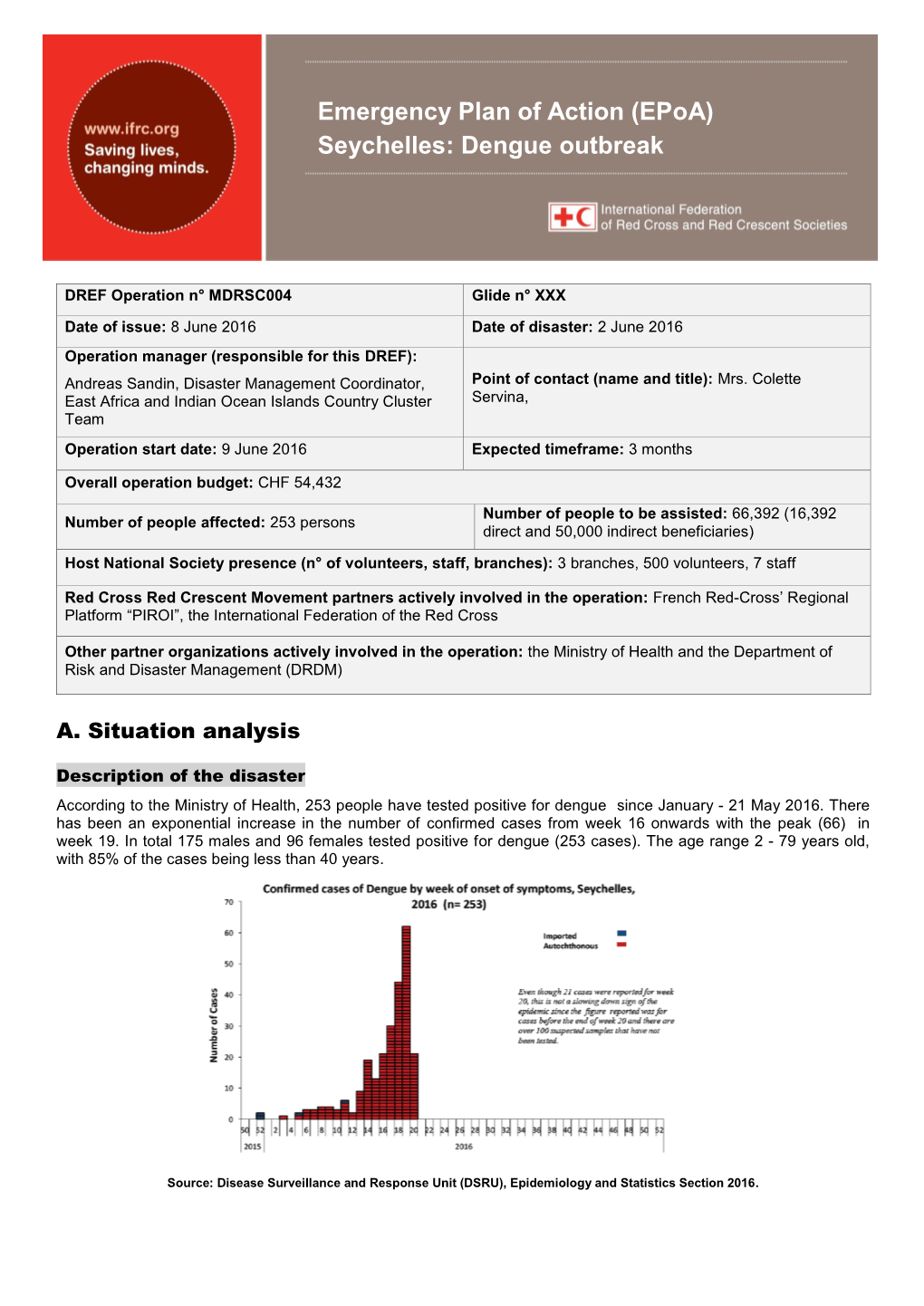 Emergency Plan of Action (Epoa) Seychelles: Dengue Outbreak