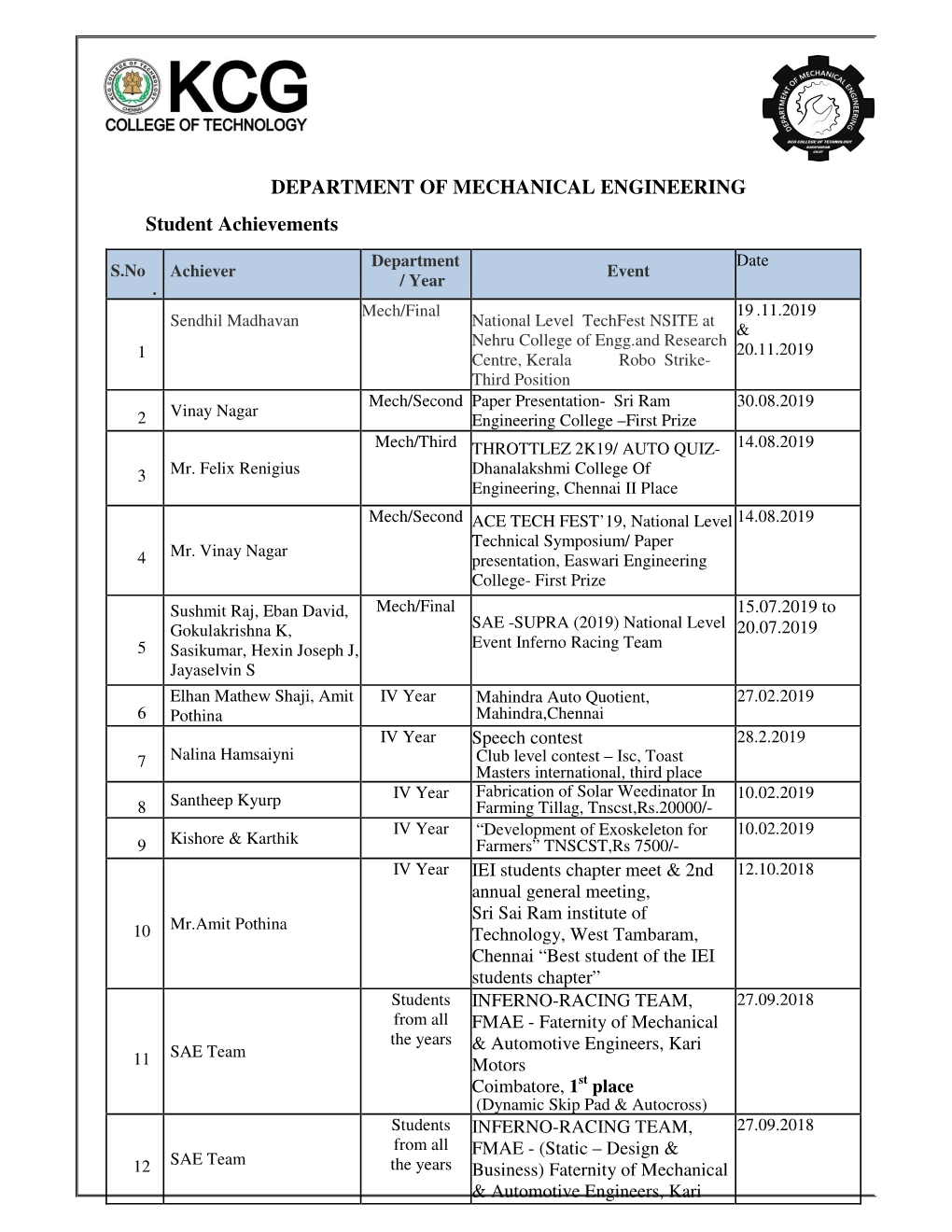 Student Achievements