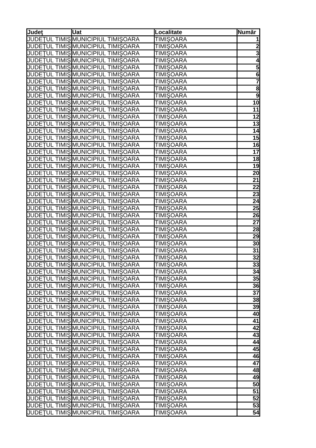 Judeţ Uat Localitate Număr JUDEŢUL TIMIŞ MUNICIPIUL TIMIŞOARA