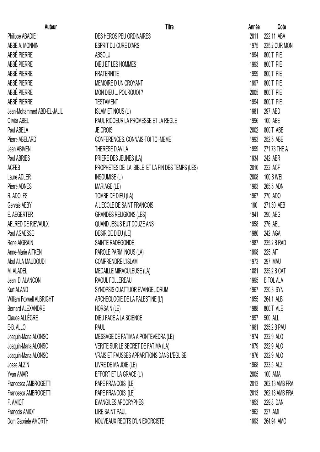 LISTE LIVRE 19 Janvier Tr\350S Courte Par Auteur.Xls