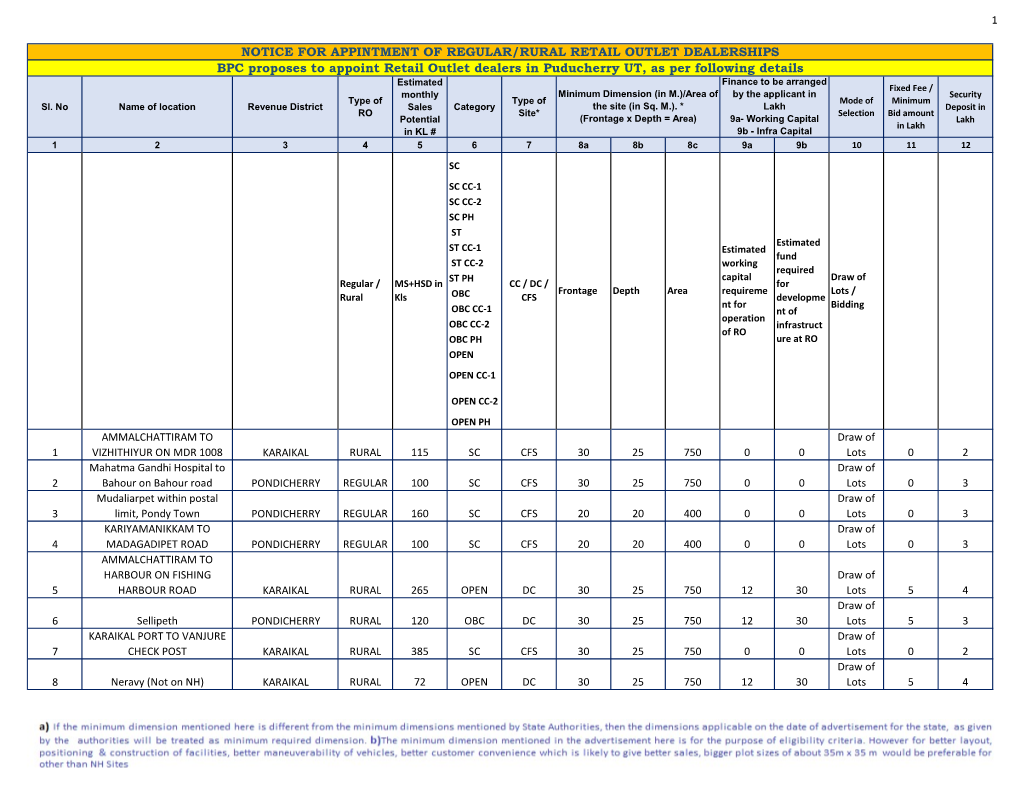 Notice for Appintment of Regular/Rural Retail